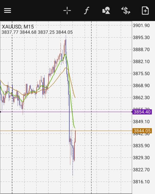 Click to Enlarge

Name: Screenshot_20251003_012218_MetaTrader 4.jpg
Size: 327 KB