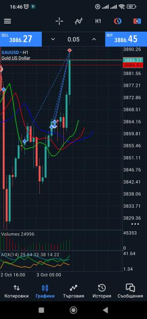 Click to Enlarge

Name: Screenshot_2025-10-03-16-46-37-682_net.metaquotes.metatrader5.jpg
Size: 594 KB