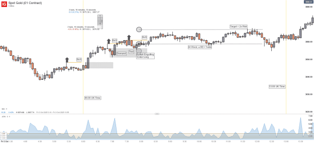 Click to Enlarge

Name: Spot Gold Fri. 3rd Oct. 2025.png
Size: 39 KB