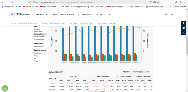 Click to Enlarge

Name: GOLD LATEST COT  OPEN INTEREST AND VOL WITH PTZ.png
Size: 64 KB