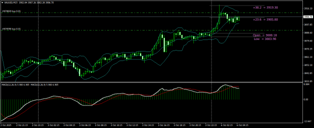 Click to Enlarge

Name: XAUUSDM15.png
Size: 19 KB