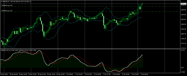Click to Enlarge

Name: XAUUSDH1.png
Size: 21 KB