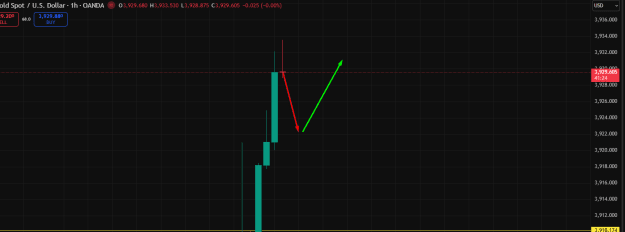 Click to Enlarge

Name: Reversal Trade.png
Size: 18 KB