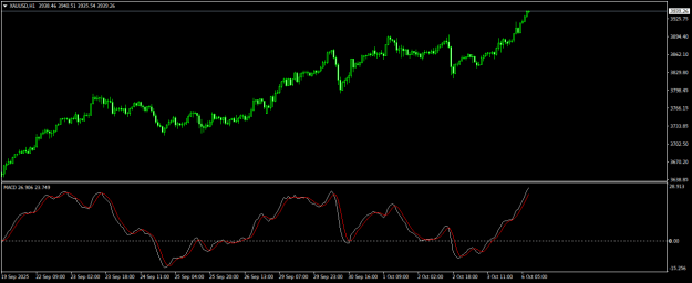 Click to Enlarge

Name: XAUUSDH1.png
Size: 14 KB
