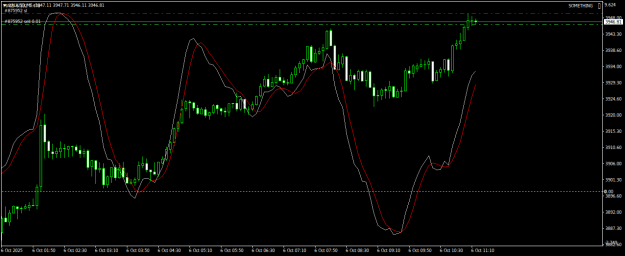 Click to Enlarge

Name: XAUUSDM5.png
Size: 16 KB