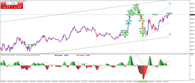 Click to Enlarge

Name: XAUUSD.aM1.png
Size: 33 KB