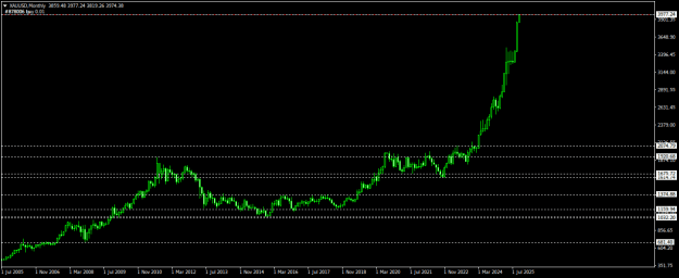 Click to Enlarge

Name: XAUUSDMonthly.png
Size: 12 KB