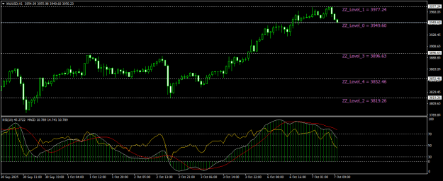 Click to Enlarge

Name: XAUUSDH1.png
Size: 20 KB