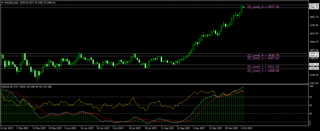 Click to Enlarge

Name: XAUUSDDaily.png
Size: 19 KB