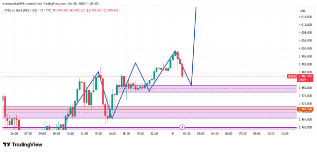 Click to Enlarge

Name: GOLD_2025-10-08_01-08-51.png
Size: 24 KB