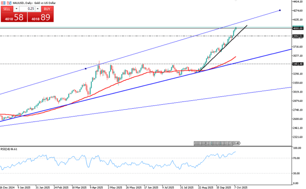Click to Enlarge

Name: gold-rally-extends-beyond-4000-amid-global-uncertainty-4545.png
Size: 48 KB