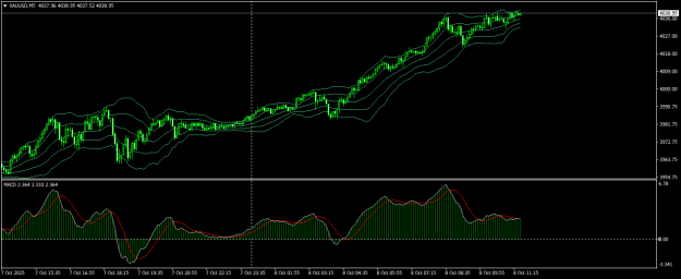 Click to Enlarge

Name: XAUUSDM5.png
Size: 19 KB