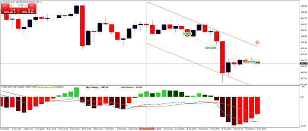 Click to Enlarge

Name: XAUUSD.aM5.png
Size: 22 KB