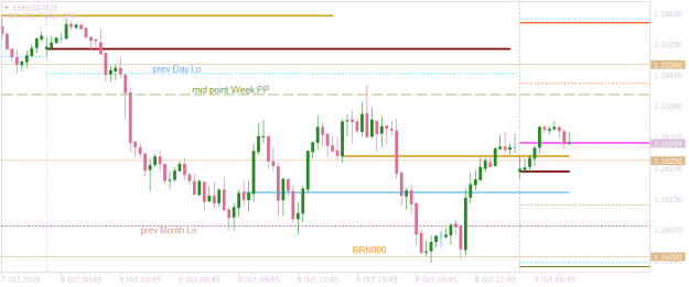 Click to Enlarge

Name: EURUSDM15 same.png
Size: 11 KB
