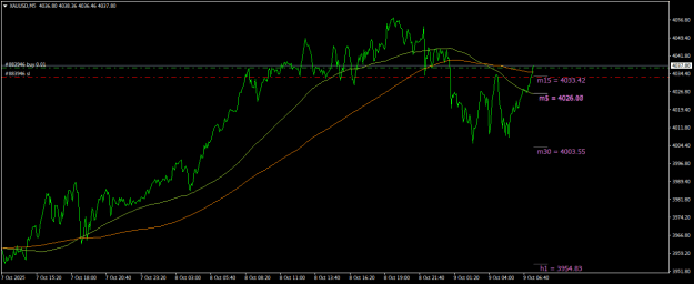 Click to Enlarge

Name: XAUUSDM5.png
Size: 17 KB