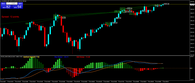 Click to Enlarge

Name: XAUEUR.aM5.png
Size: 24 KB