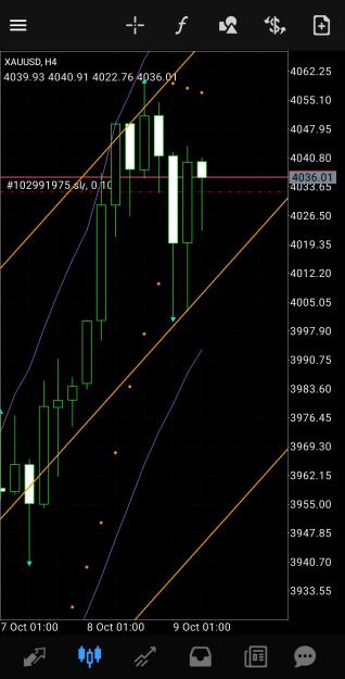 Click to Enlarge

Name: Screenshot_20251009_151653_MetaTrader 4.jpg
Size: 457 KB