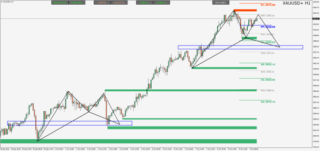 Click to Enlarge

Name: XAUUSD+H1.png
Size: 26 KB