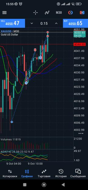 Click to Enlarge

Name: Screenshot_2025-10-09-15-55-56-178_net.metaquotes.metatrader5.jpg
Size: 594 KB