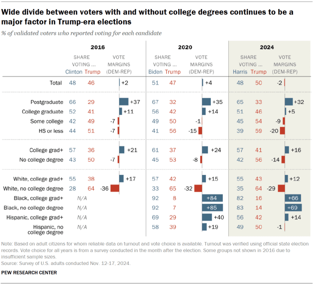 Click to Enlarge

Name: PP-2025.6.26_validated-voters_2-04.png
Size: 129 KB