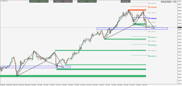 Click to Enlarge

Name: XAUUSD+H1.png
Size: 26 KB
