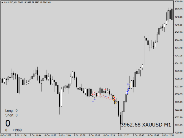 Click to Enlarge

Name: XAUUSDM1_2.png
Size: 10 KB