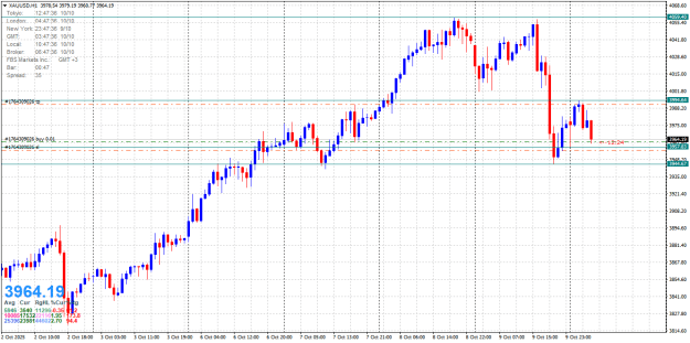 Click to Enlarge

Name: xauusd-h1-fbs-markets-inc.png
Size: 24 KB
