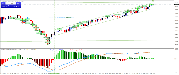 Click to Enlarge

Name: XAUUSD.aM1.png
Size: 27 KB