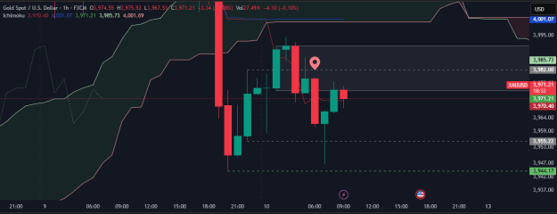 Click to Enlarge

Name: XAUUSD_2025-10-10_10-11-09.png
Size: 55 KB