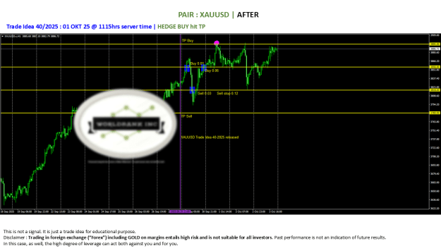 Click to Enlarge

Name: 20250930 - Signal40-25 updated HEDGE BUY - 20251001.png
Size: 68 KB