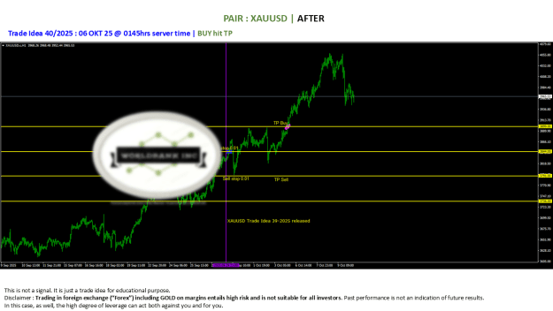 Click to Enlarge

Name: 20250930 - Signal41-25 update BUY TP 20251006.png
Size: 56 KB