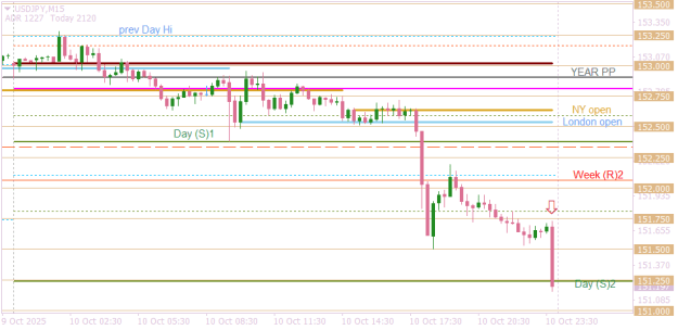 Click to Enlarge

Name: USDJPYM15  end of the week.png
Size: 11 KB