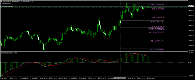 Click to Enlarge

Name: XAUUSDM15.png
Size: 18 KB