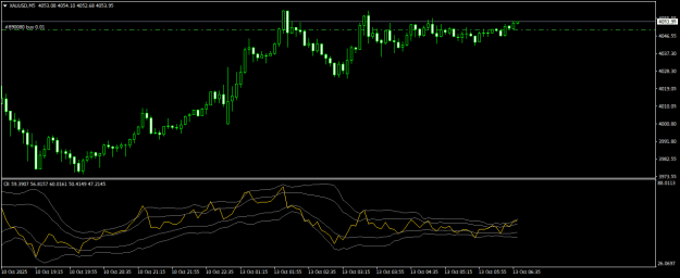 Click to Enlarge

Name: XAUUSDM5.png
Size: 15 KB