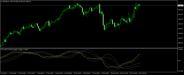 Click to Enlarge

Name: XAUUSDH1.png
Size: 14 KB