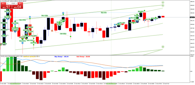 Click to Enlarge

Name: XAUUSD.aM5c.png
Size: 32 KB
