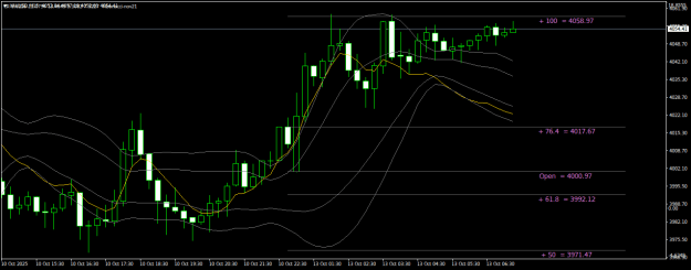 Click to Enlarge

Name: XAUUSDM15.png
Size: 20 KB