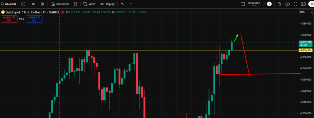 Click to Enlarge

Name: Sell Trend.png
Size: 21 KB