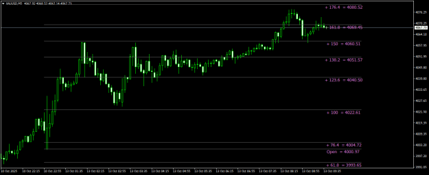 Click to Enlarge

Name: XAUUSDM5.png
Size: 15 KB