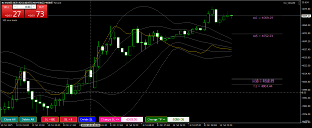 Click to Enlarge

Name: XAUUSDM15.png
Size: 26 KB