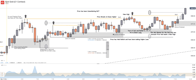 Click to Enlarge

Name: Spot Gold (£1 Contract)_20251013_11.52.png
Size: 50 KB