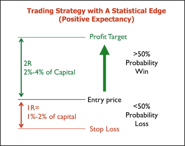 Click to Enlarge

Name: 2R Expectancy.png
Size: 50 KB