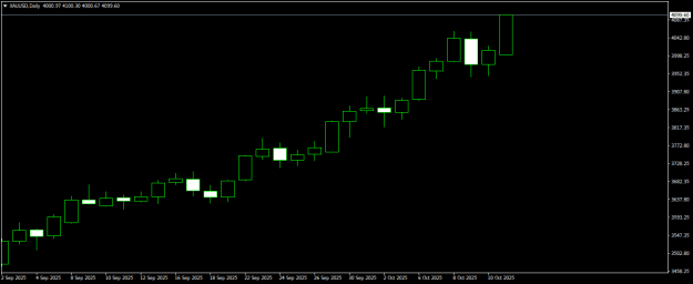 Click to Enlarge

Name: XAUUSDDaily.png
Size: 9 KB