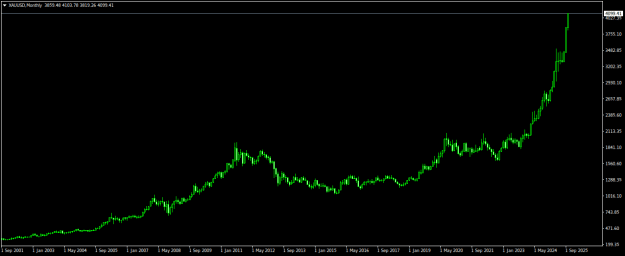 Click to Enlarge

Name: XAUUSDMonthly.png
Size: 11 KB