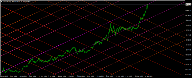 Click to Enlarge

Name: XAUUSDDaily.png
Size: 28 KB