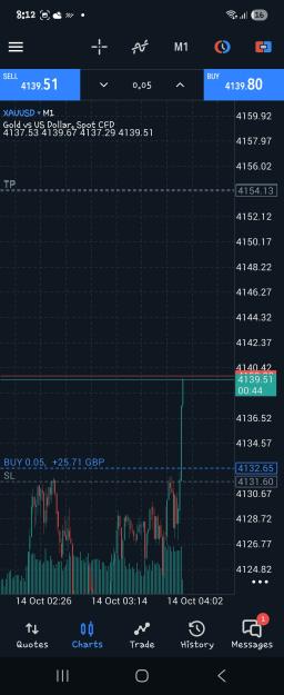 Click to Enlarge

Name: Screenshot_20251014_081216_MetaTrader 5.jpg
Size: 573 KB