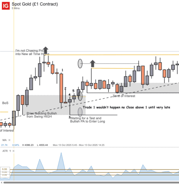 Click to Enlarge

Name: stevepatt chart swing 14-10-2025 9-20-28 am.png
Size: 44 KB