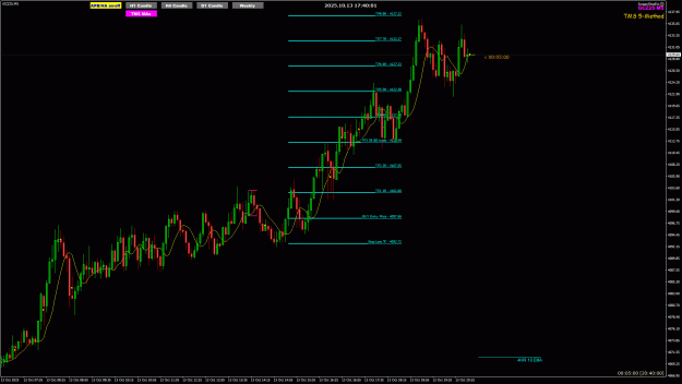 Click to Enlarge

Name: Price Action _GCZ25_M5_2025.10.13 20_40 (7R).gif
Size: 41 KB