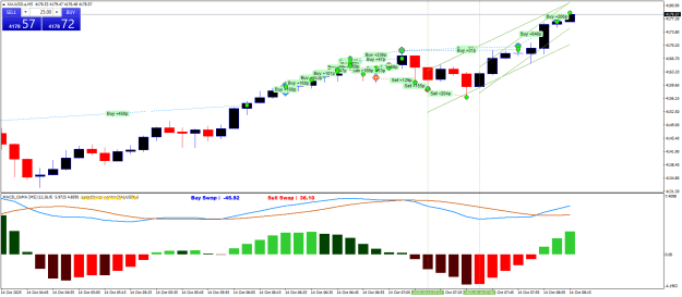 Click to Enlarge

Name: XAUUSD.aM5.png
Size: 25 KB