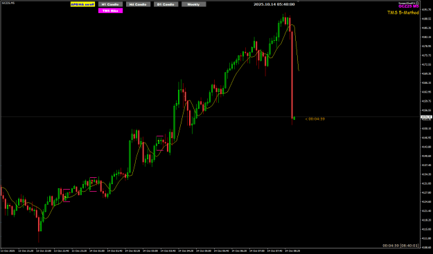 Click to Enlarge

Name: GCZ25 Oct 14 M5 TOK 1440pm 14-10-2025 1-40-05 pm.png
Size: 21 KB